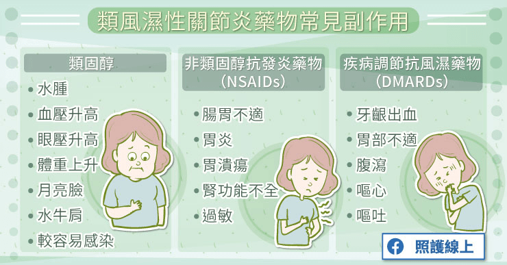 慢性發炎