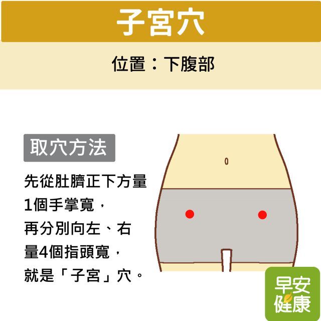 子宮穴