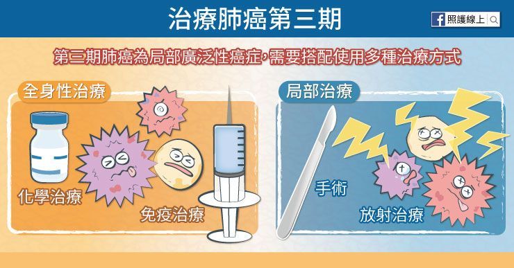 肺癌第三期的治療