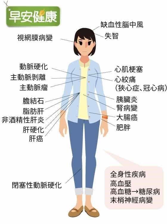 高血脂