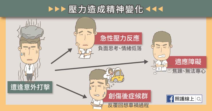 壓力