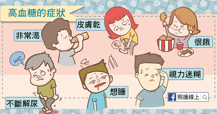 血糖