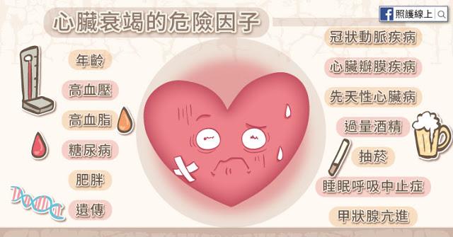 心臟