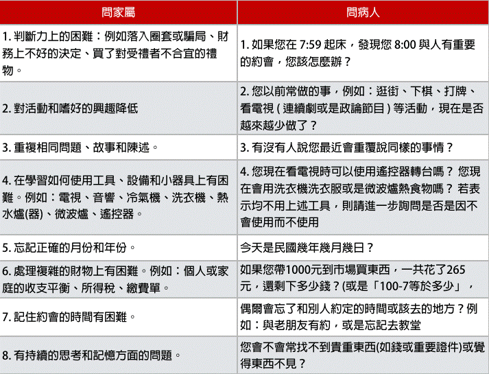 失智症量表
