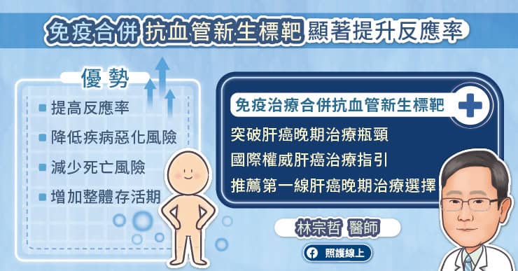 免疫合併抗血管新生標靶顯著提升反應率