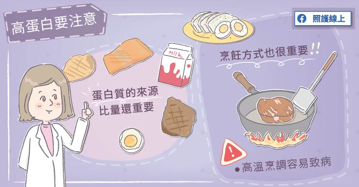 蛋白質