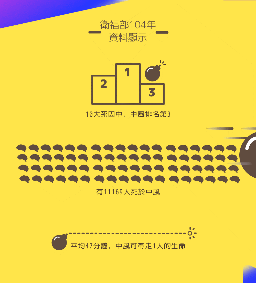 高血壓