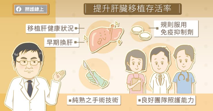 提升肝臟移植存活率