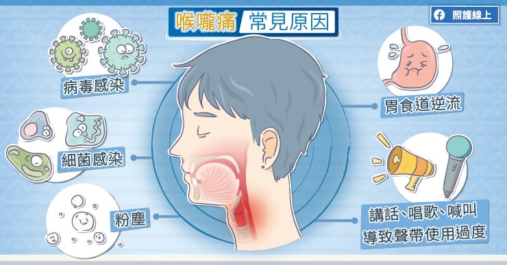 喉嚨