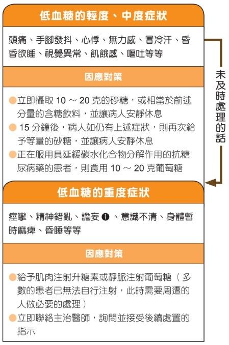 低血糖