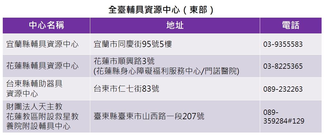 輔具