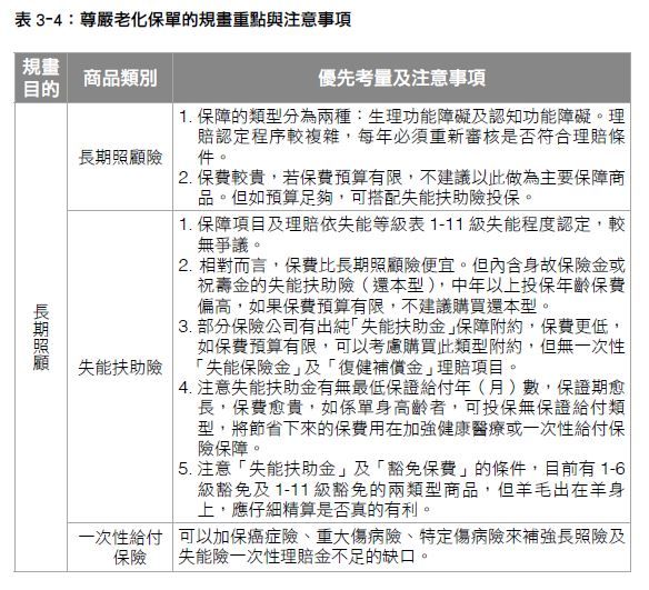 保險