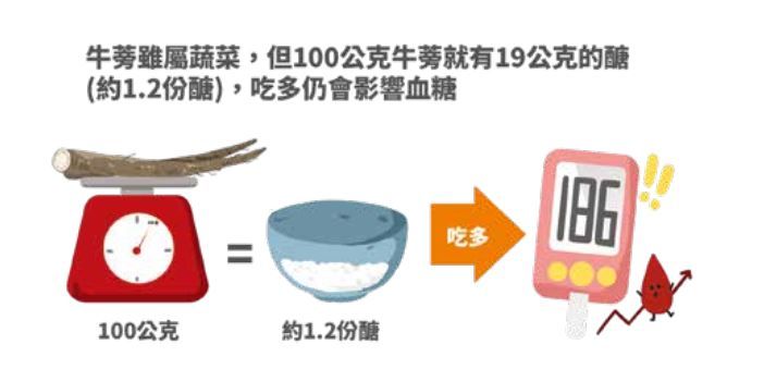 牛蒡