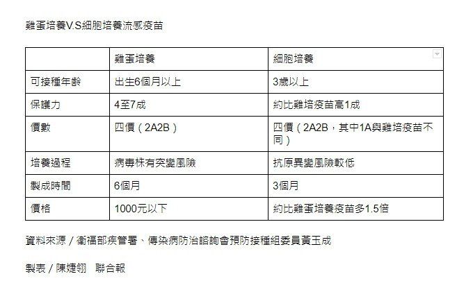 疫苗