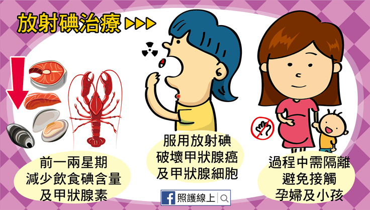 治療