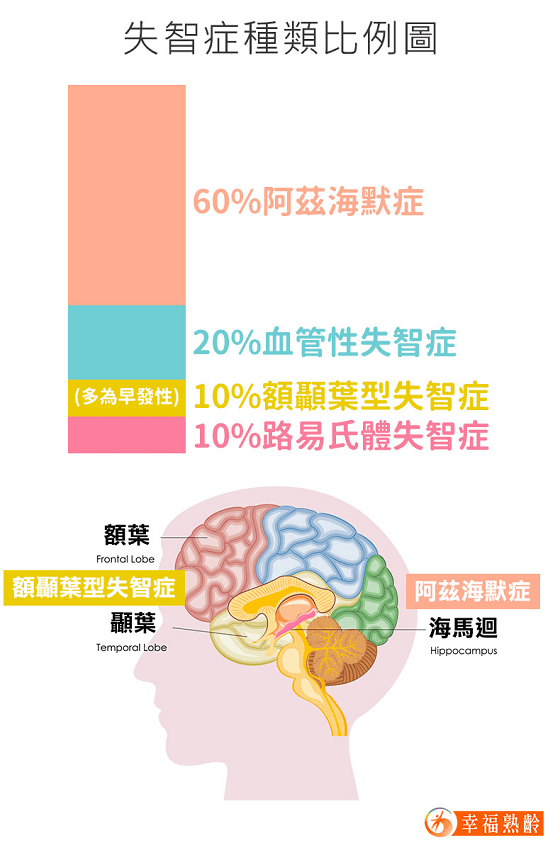 失智症
