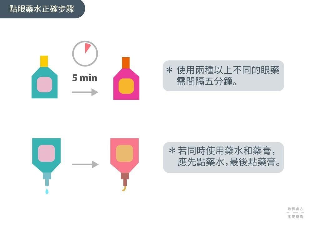 眼藥水注意事項