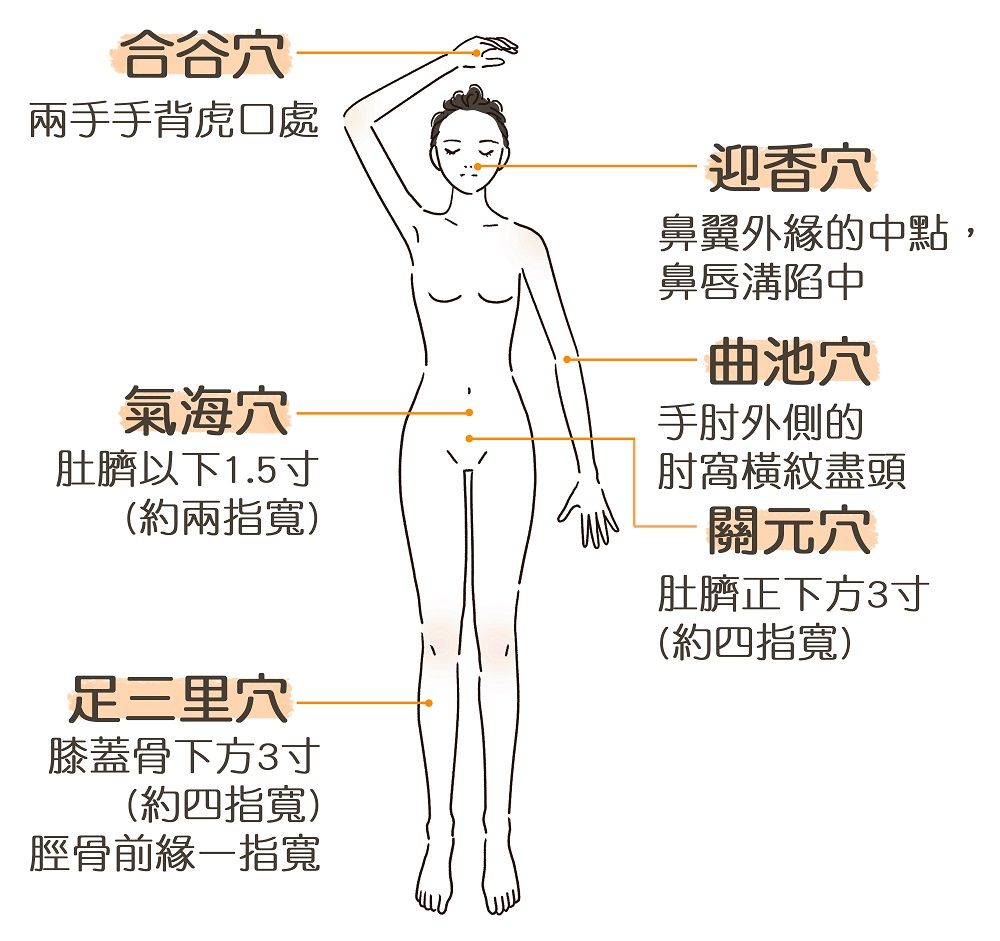 穴道