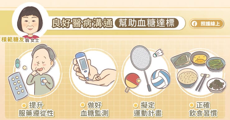 良好醫病溝通,幫助血糖達標