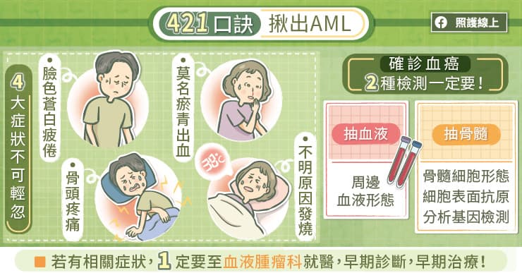 血癌