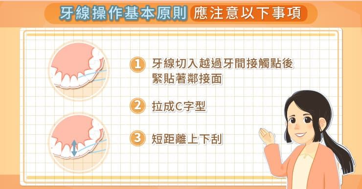 正確使用牙線