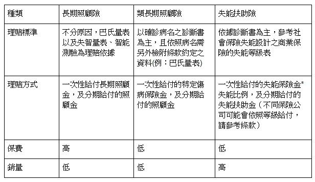長照險