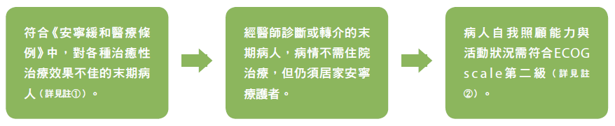 安寧