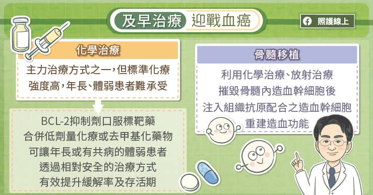 血癌