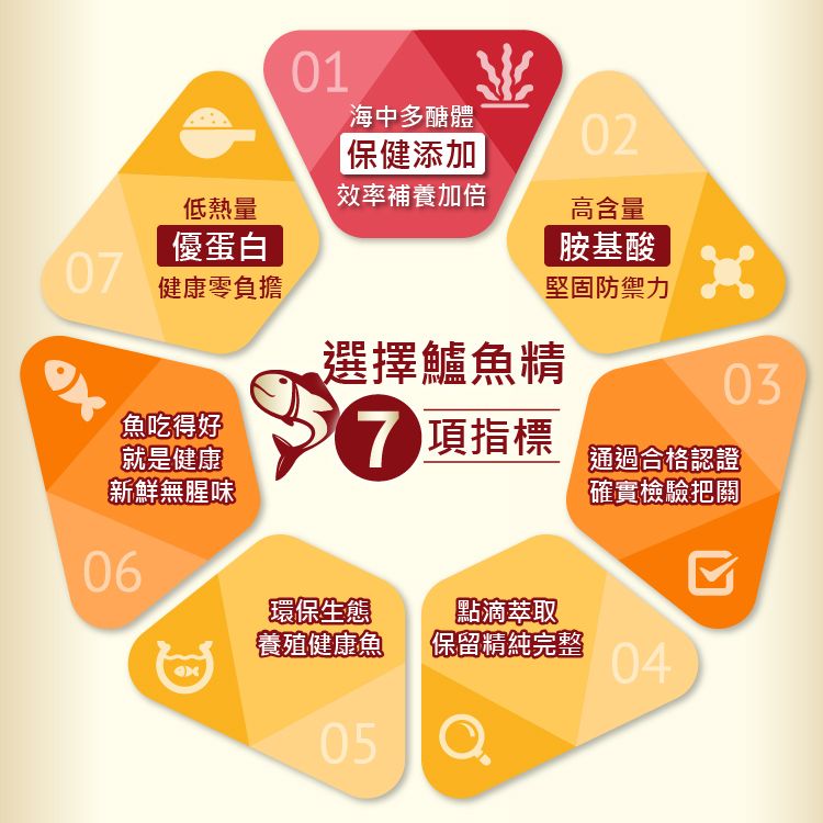 褐藻醣膠