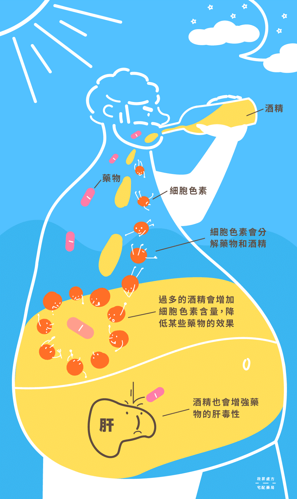 肝毒