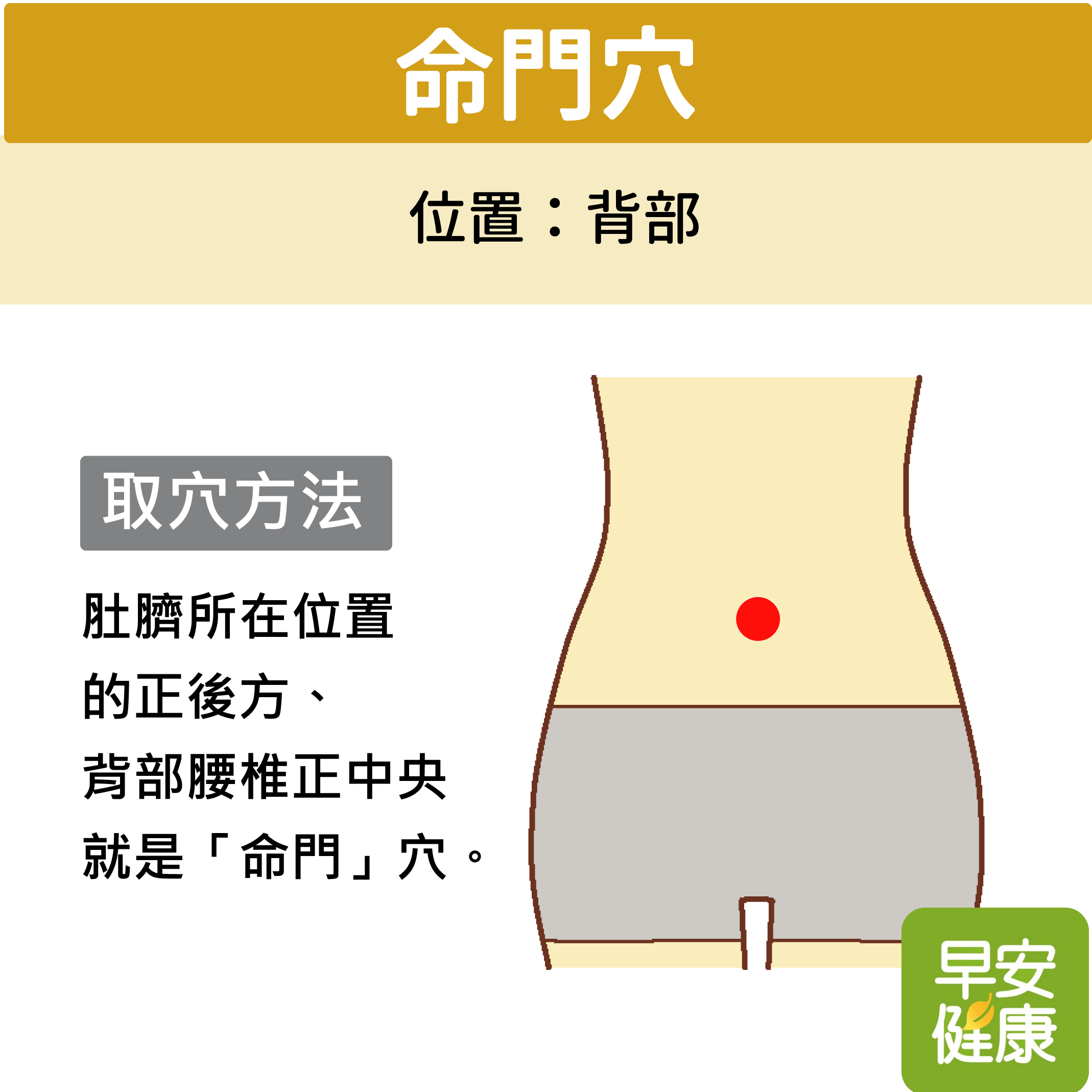 命門穴