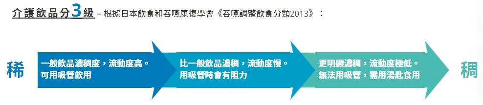 吞嚥