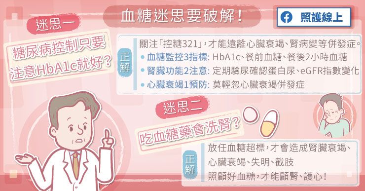 血糖