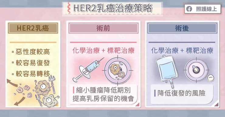 乳癌