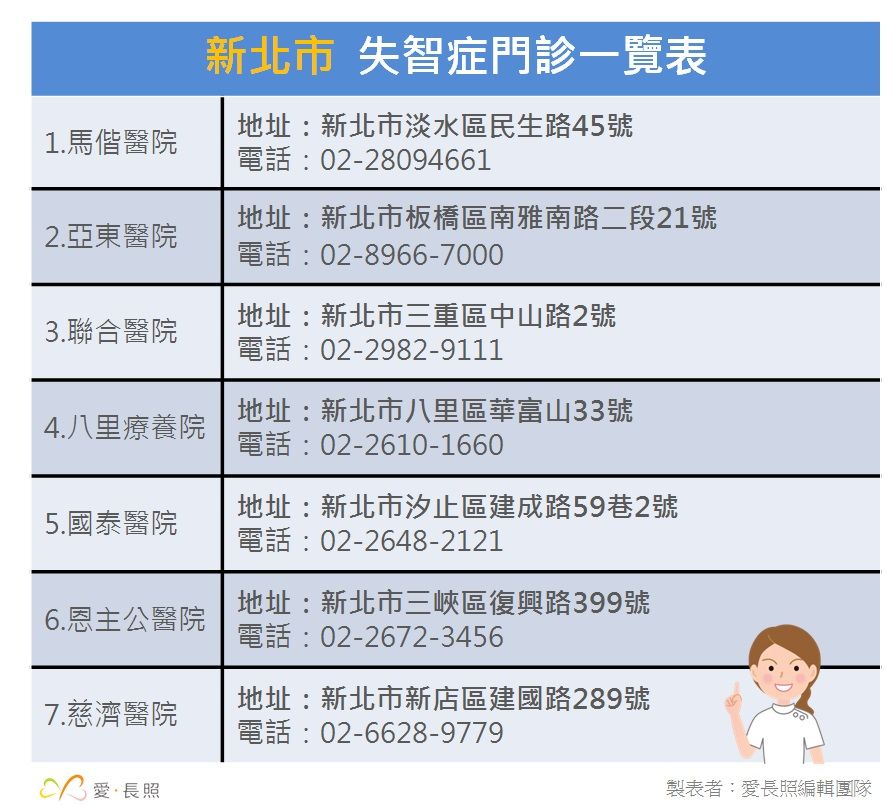 新北市失智症門診