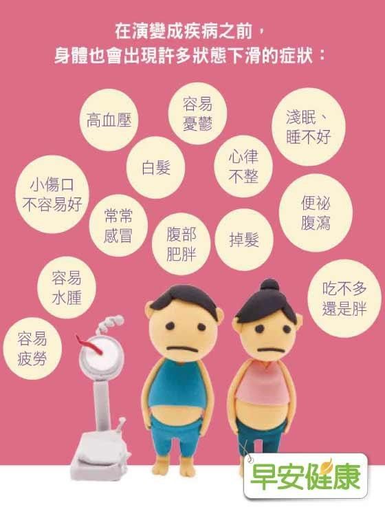 腰圍變粗