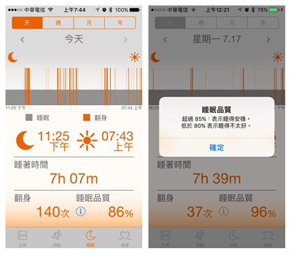 睡眠品質