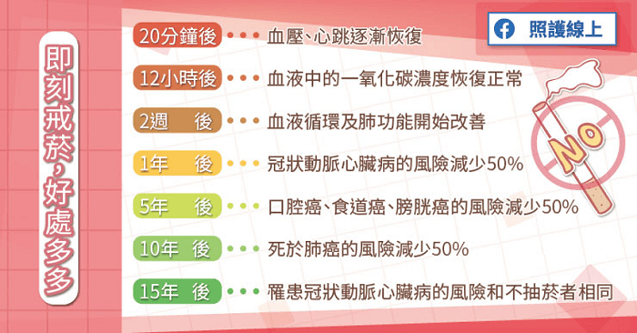 戒菸