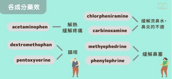 藥效成分