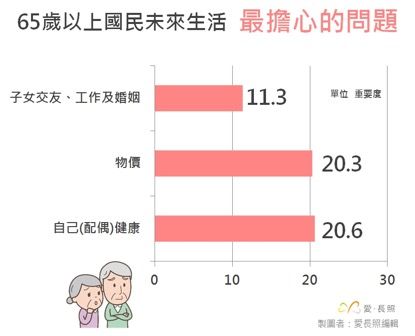 國民生活滿意度