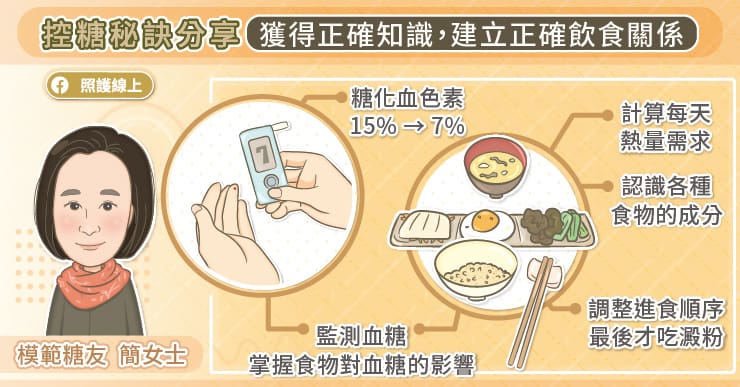 獲得正確的知識,建立正確飲食關係