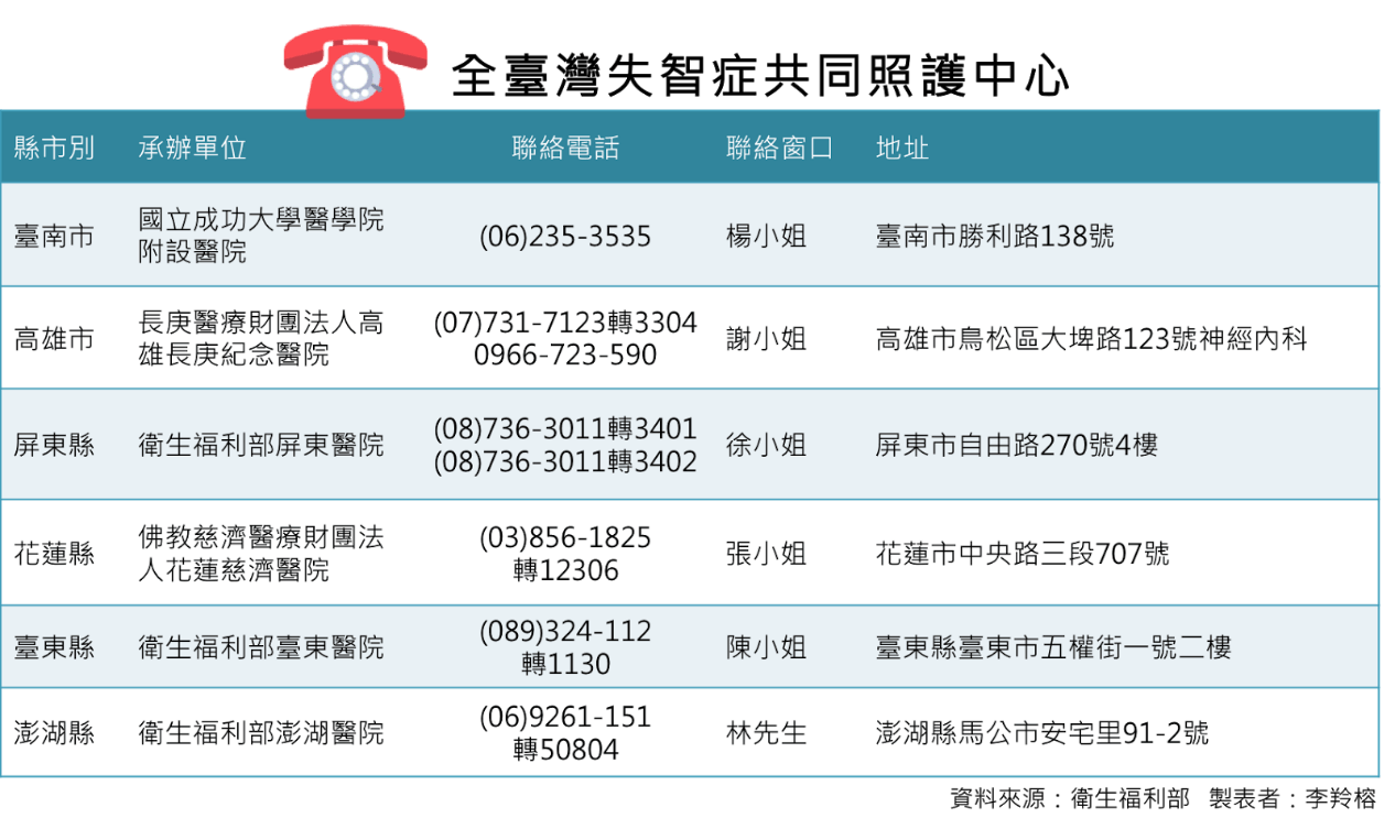 失智症共同照護中心