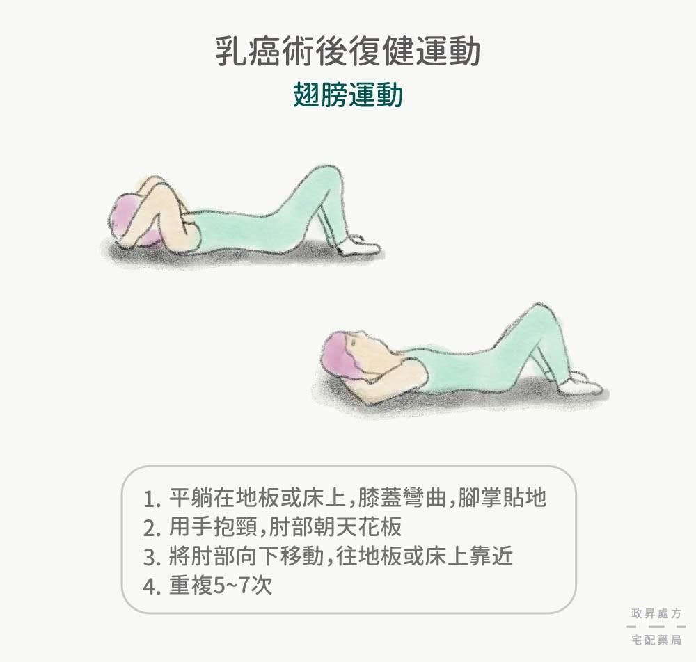 乳癌手術