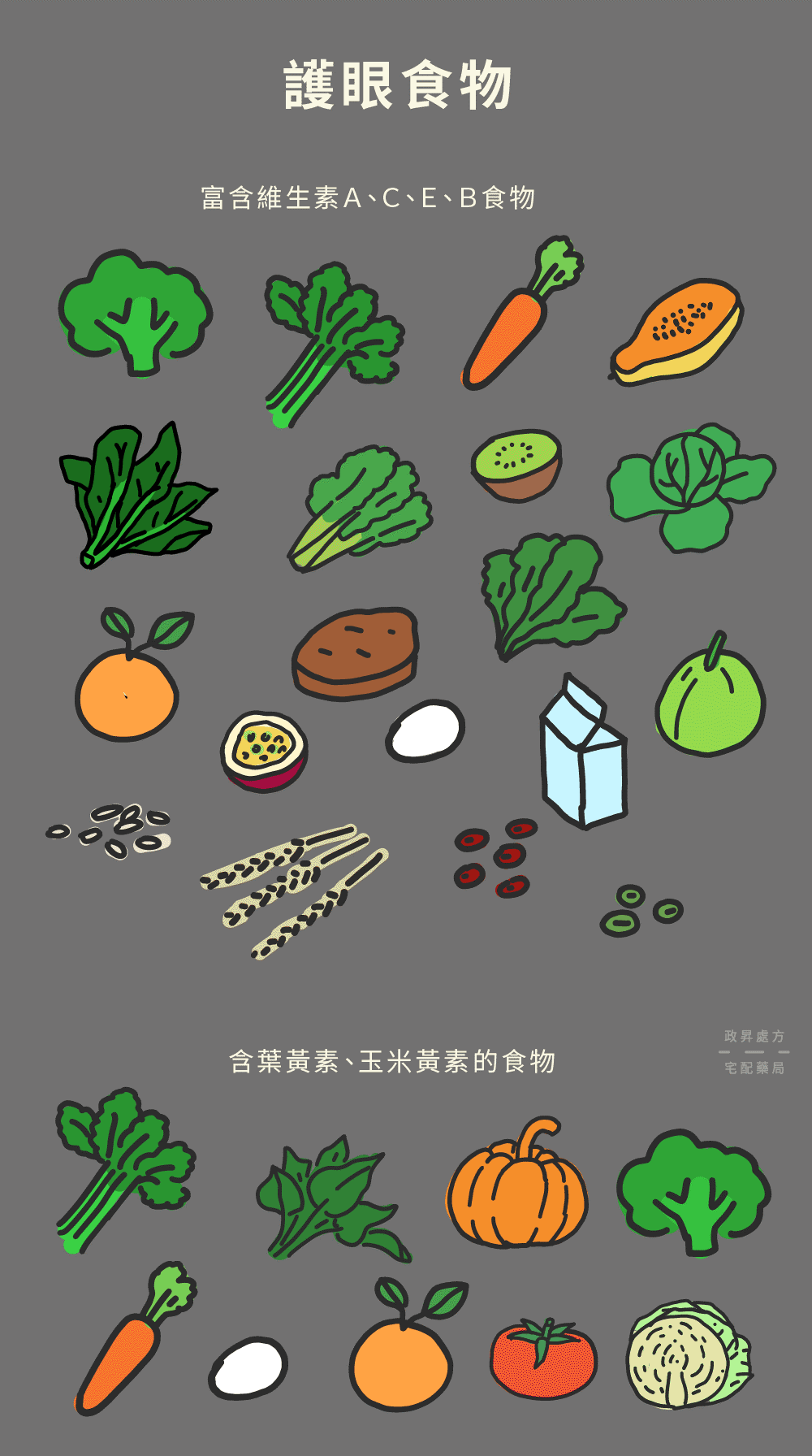 保護眼睛
