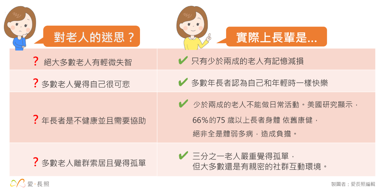 老年迷思