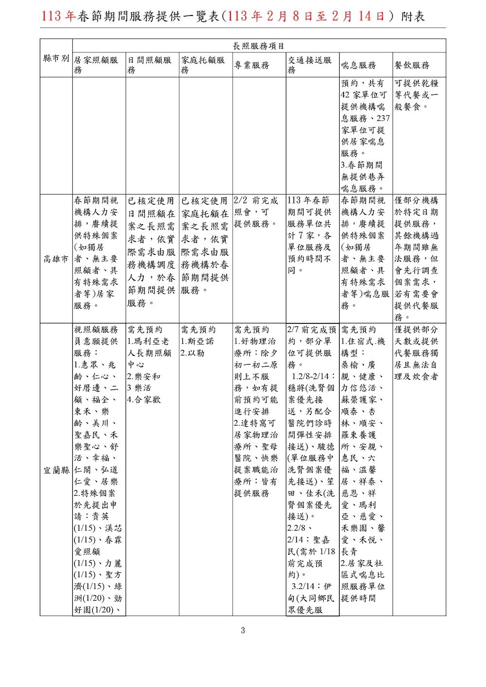 春節期間長照服務提供一覽表