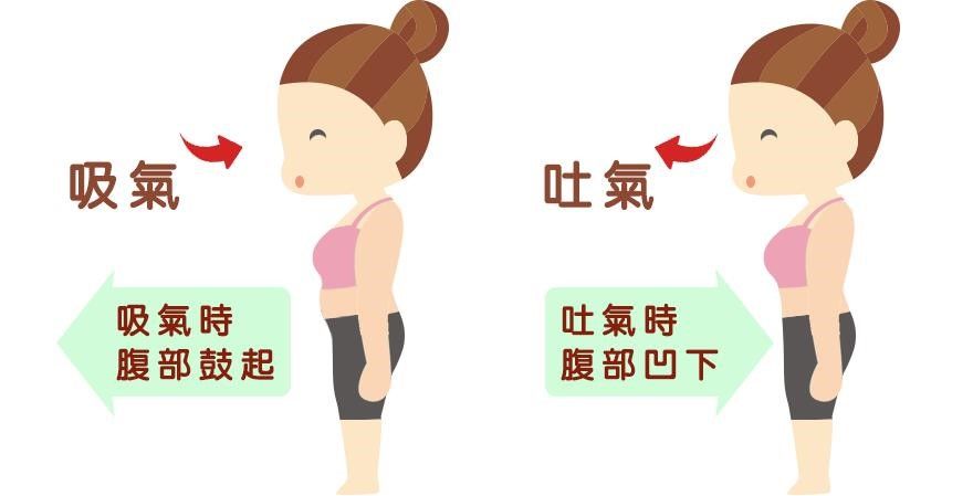 腹式呼吸