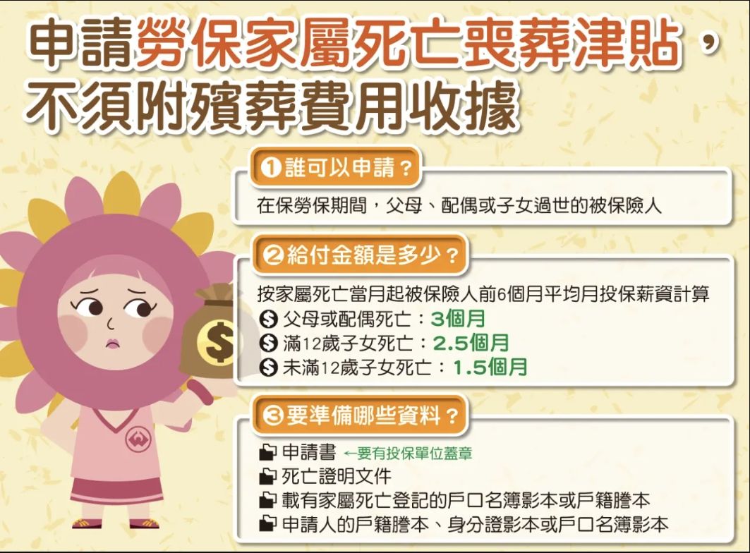 勞保家屬死亡的喪葬津貼