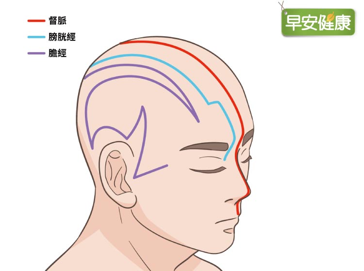 穴道