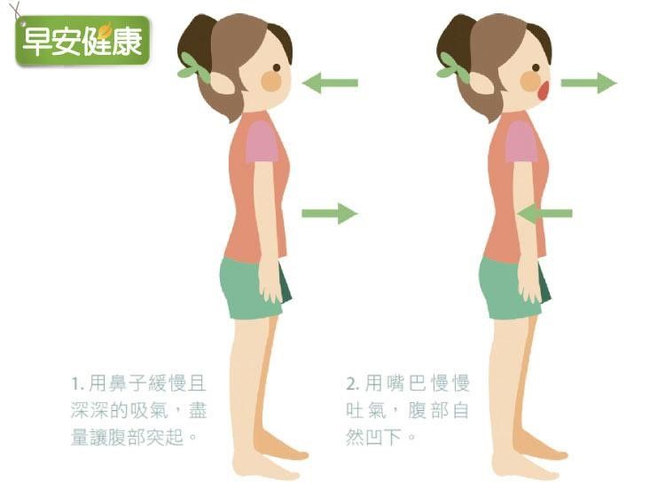 腹式呼吸法